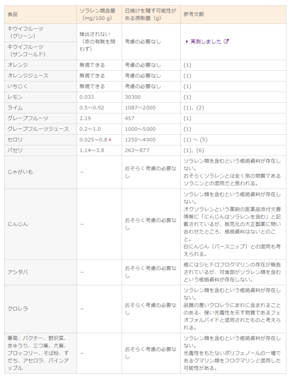 駒澤女子大学_ソラレン表