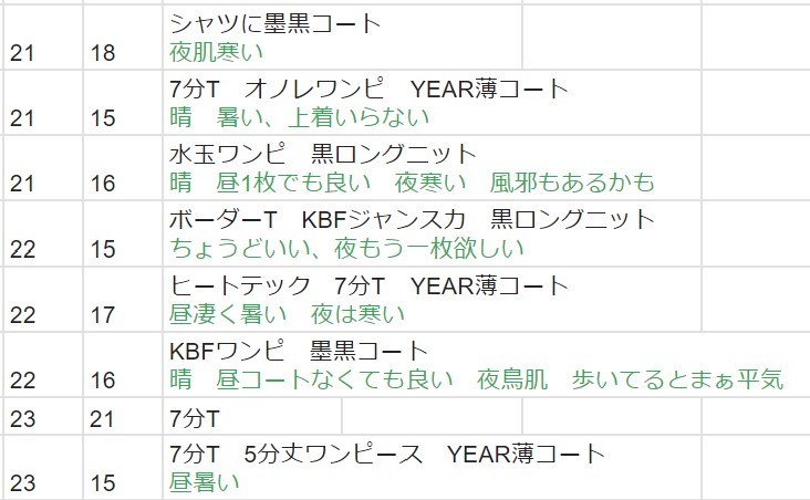 5月平均気温_服